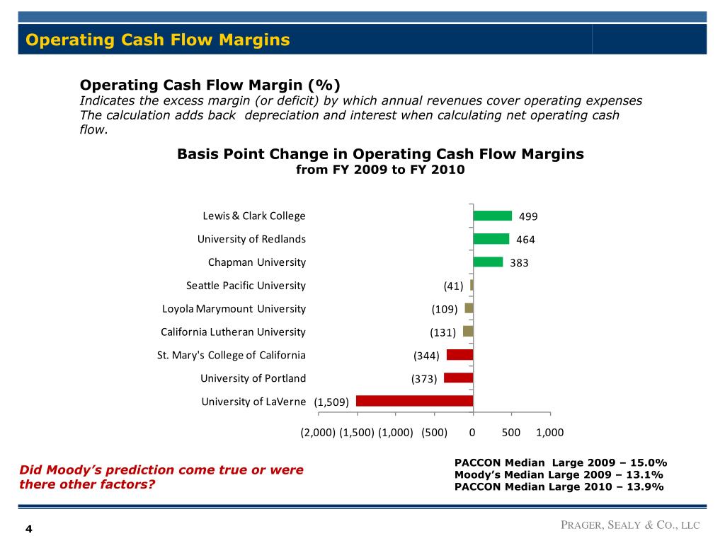 ocf vs incremental cashflows ocf vs incremental cashflows