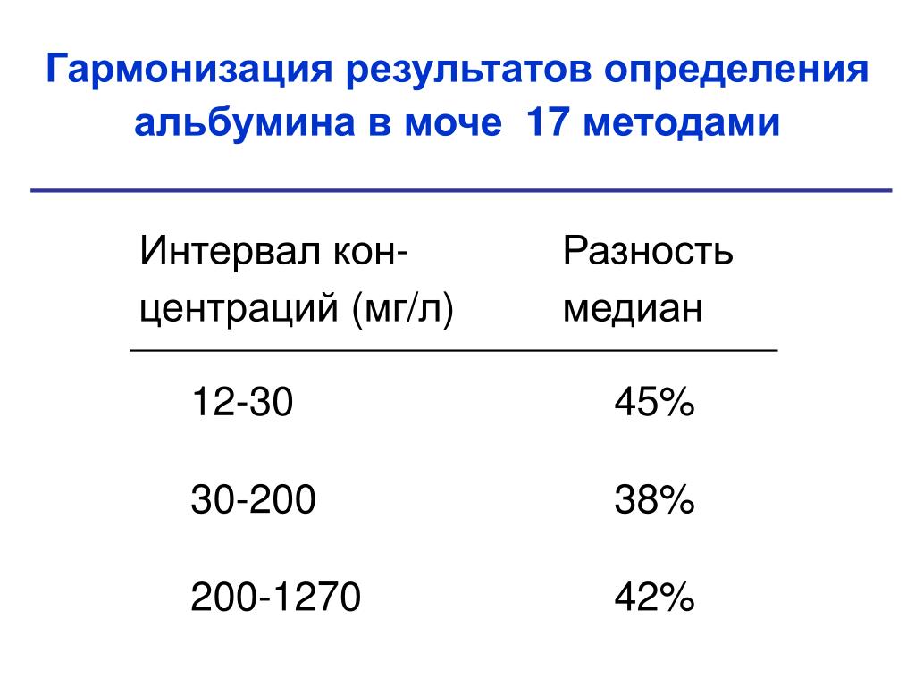 Микроальбумин в моче повышен причины