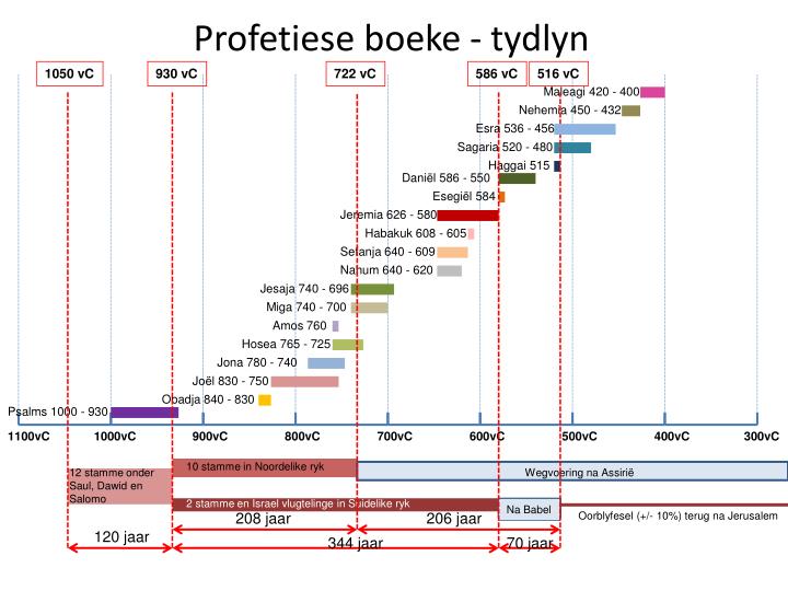 Ppt Ek Het Gelees… Powerpoint Presentation Id 1362833