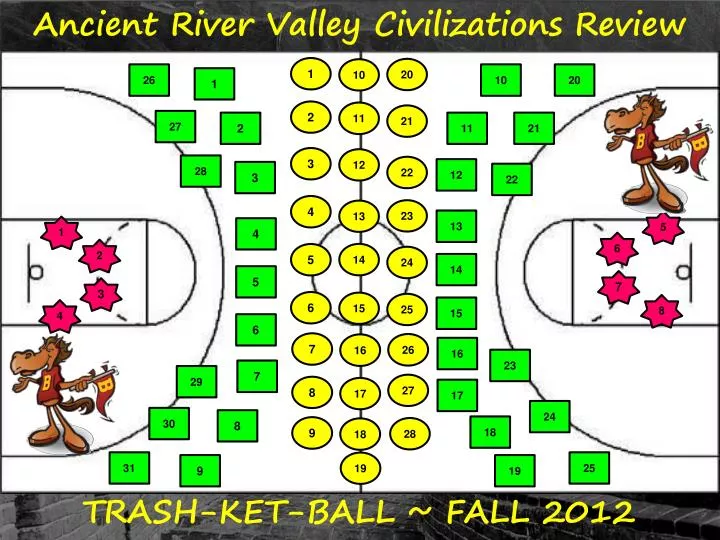 ancient river valley civilizations review n.