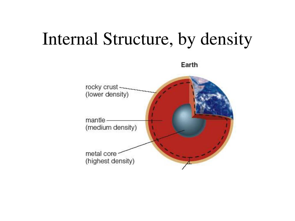 Internal structure