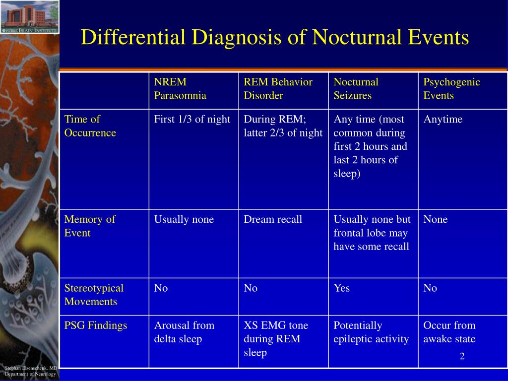 nocturnal epilepsy in adults nocturnal epilepsy in adults