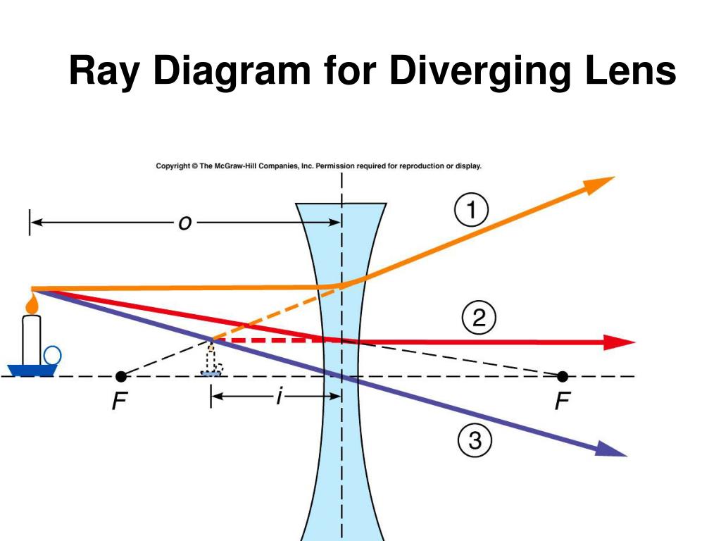 PPT CHAPTER17 Light and Image Formation PowerPoint Presentation