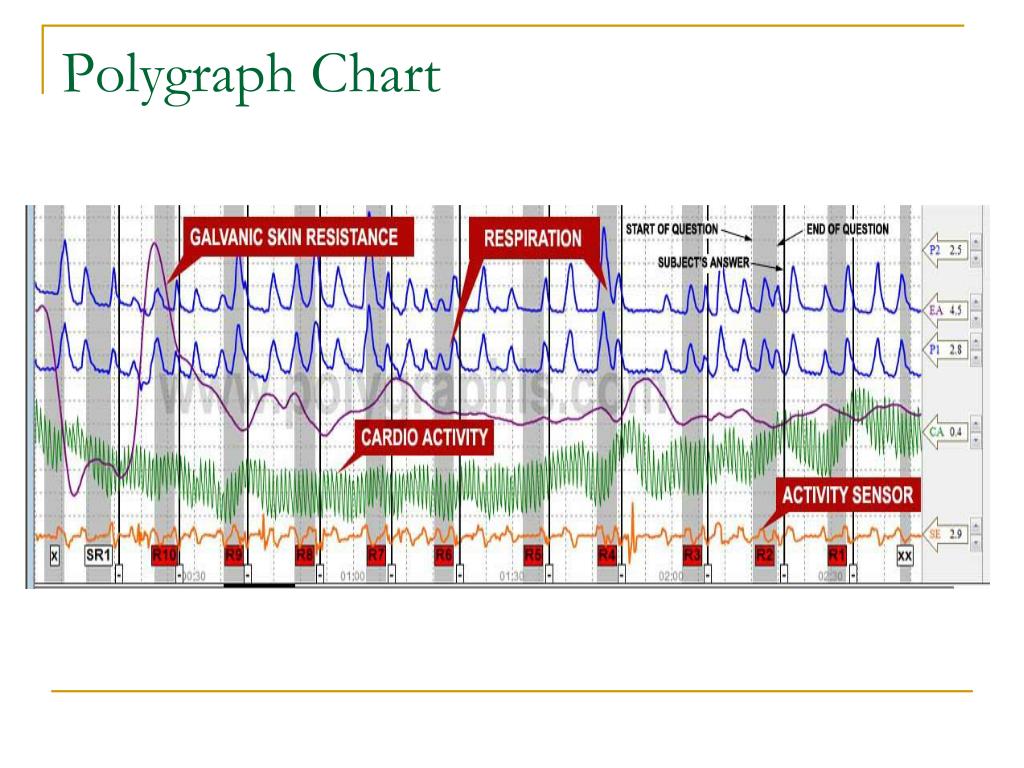 Polygraph Chart Definition