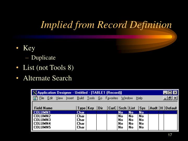 Definition Implied Definition Implied