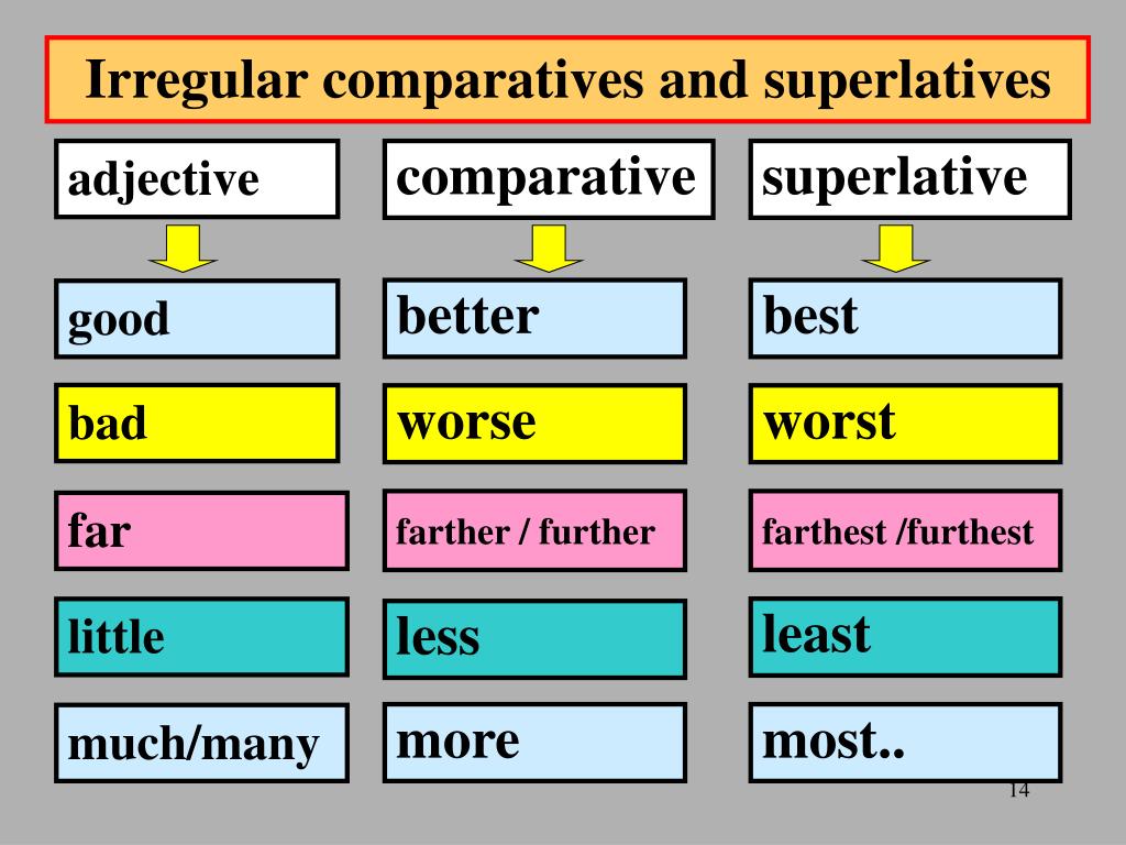 Adjective comparative superlative far. Comparative and Superlative adjectives Irregular. Irregular Comparatives and Superlatives. Irregular Comparative adjectives. Irregular Comparatives and Superlatives таблица.
