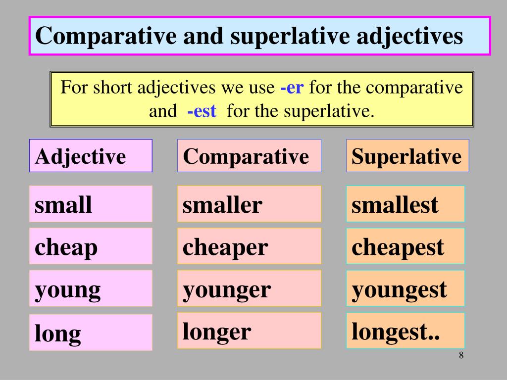 Comparative прилагательные. Comparatives and Superlatives. Comparative and Superlative adjectives. Degrees of Comparison of adjectives правило. Adjective Comparative Superlative таблица.