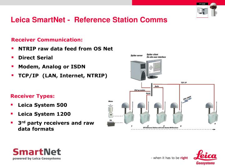 Driver Smartnet Modem For Windows 10 Download