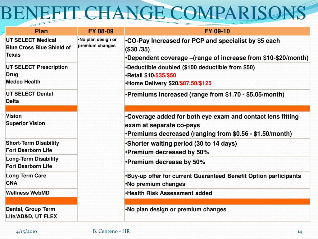 Ppt Benefit Plan Design Summary Fy 2011 Powerpoint Presentation