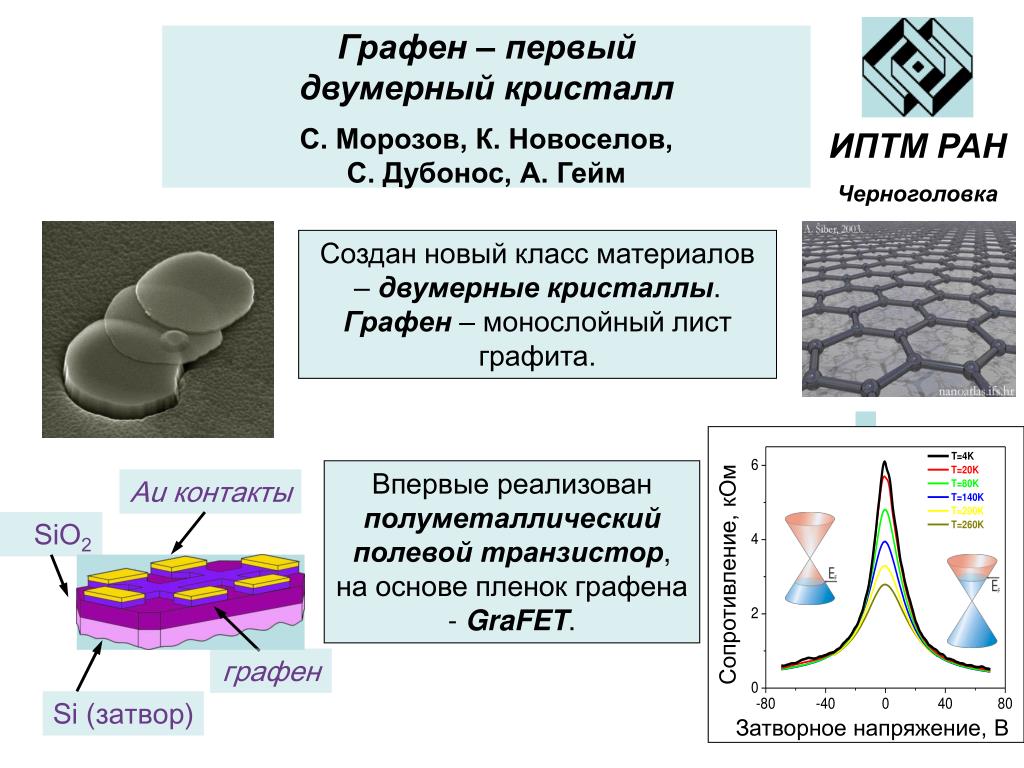 Графен химия