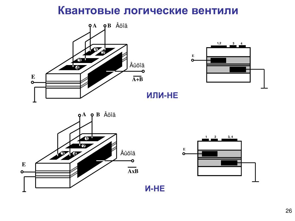 Фотонные интегральные схемы