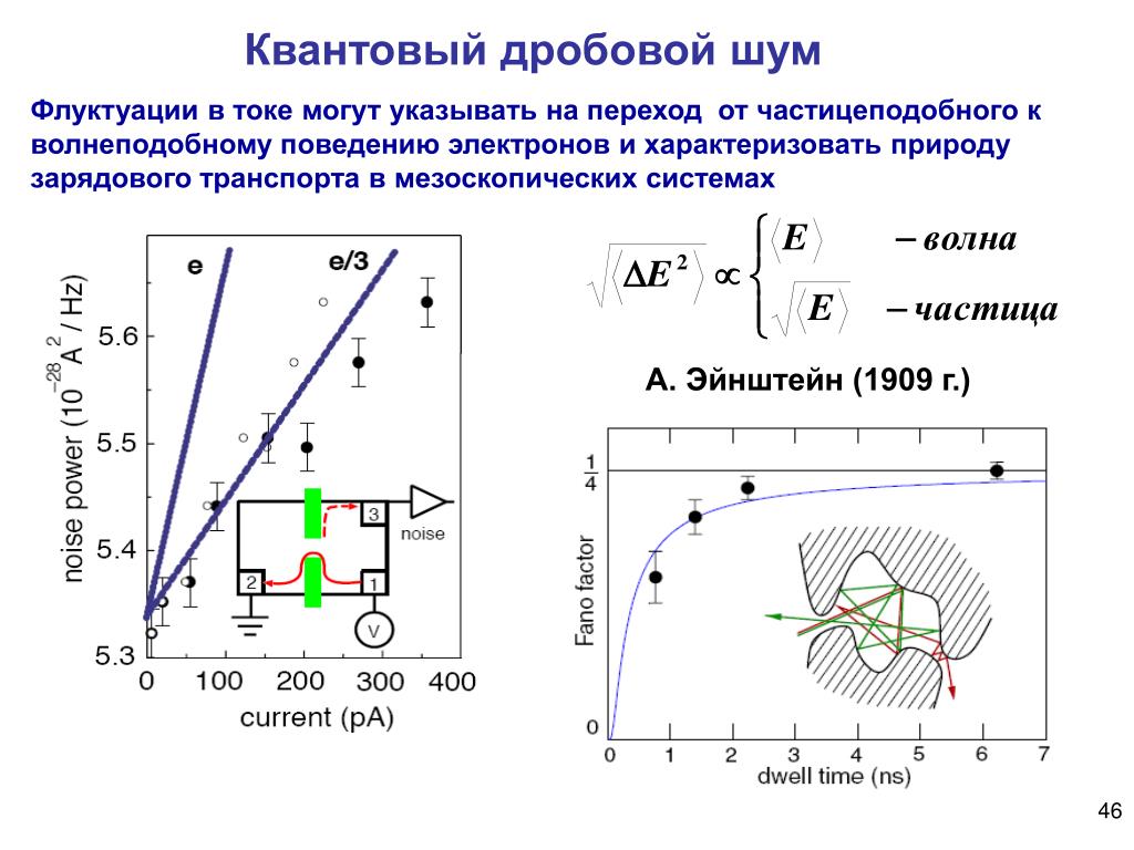 Моторные флуктуации это