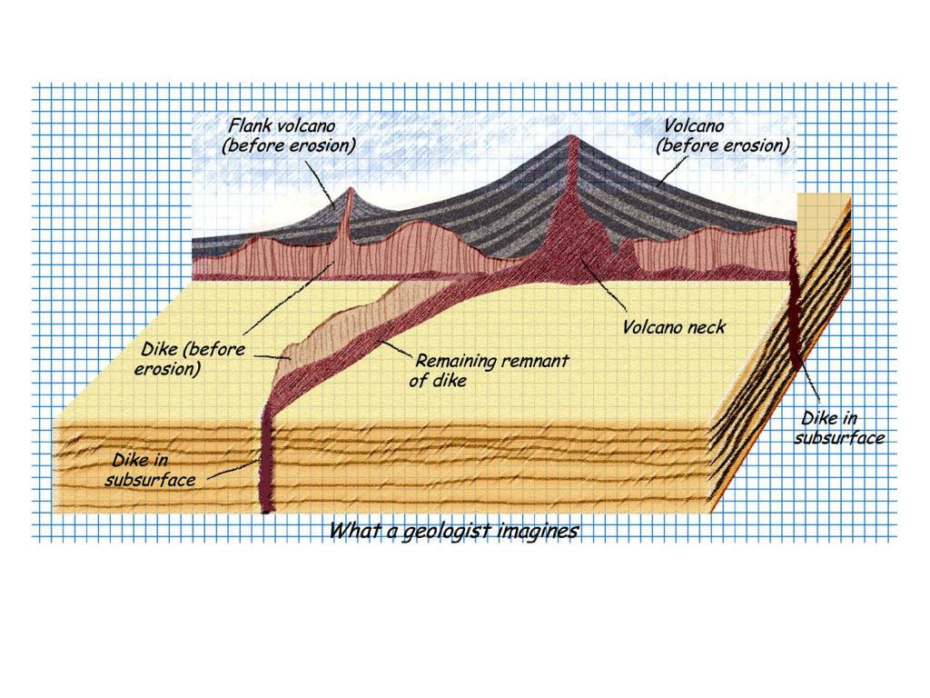 PPT I. Processes that change the composition of the magma A. Fractional crystallization