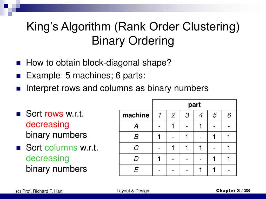 PPT - 3 Group Technology / Cellular Manufacturing PowerPoint ...
