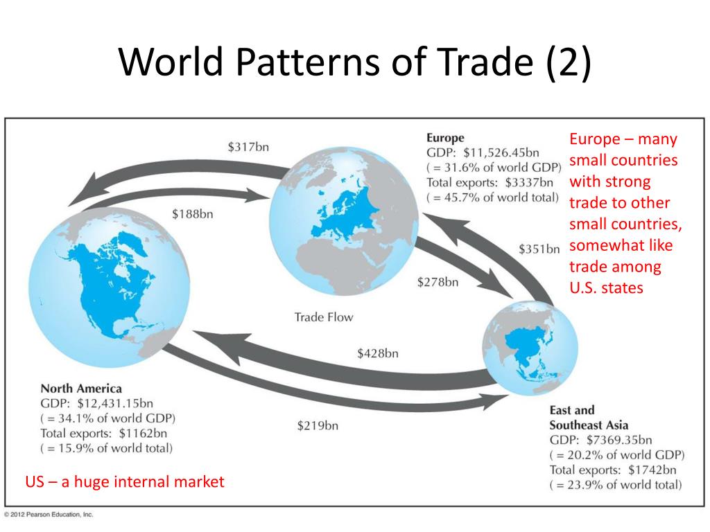 PPT Chapter 13 International Trade Patterns PowerPoint Presentation
