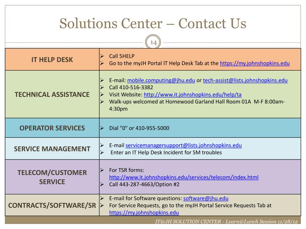 Ppt The It Johns Hopkins Solutions Center Powerpoint