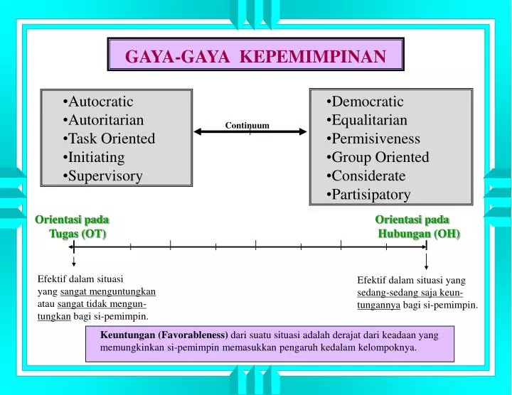 Ppt Gaya Gaya Kepemimpinan Powerpoint Presentation Free Download 3392