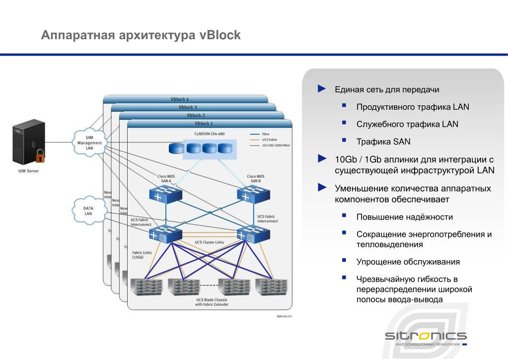 Аппаратная архитектура