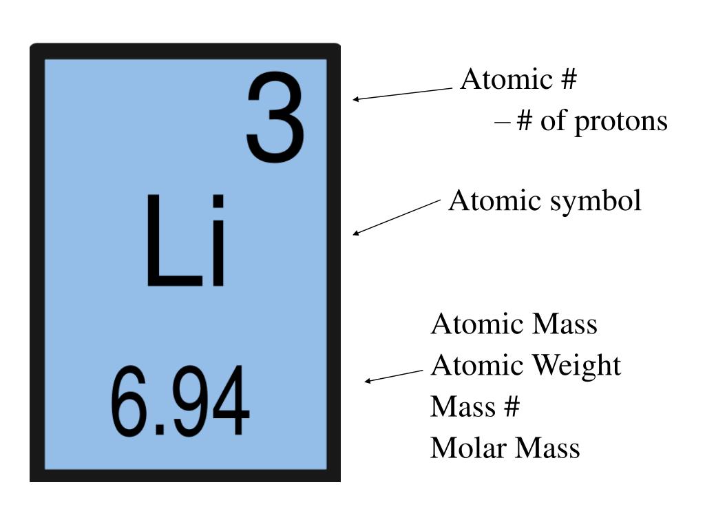 PPT - The Atom PowerPoint Presentation, free download - ID:1375061