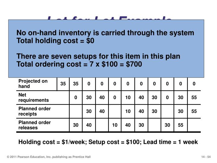 PPT Material Requirements Planning (MRP) and ERP PowerPoint Presentation ID1375216