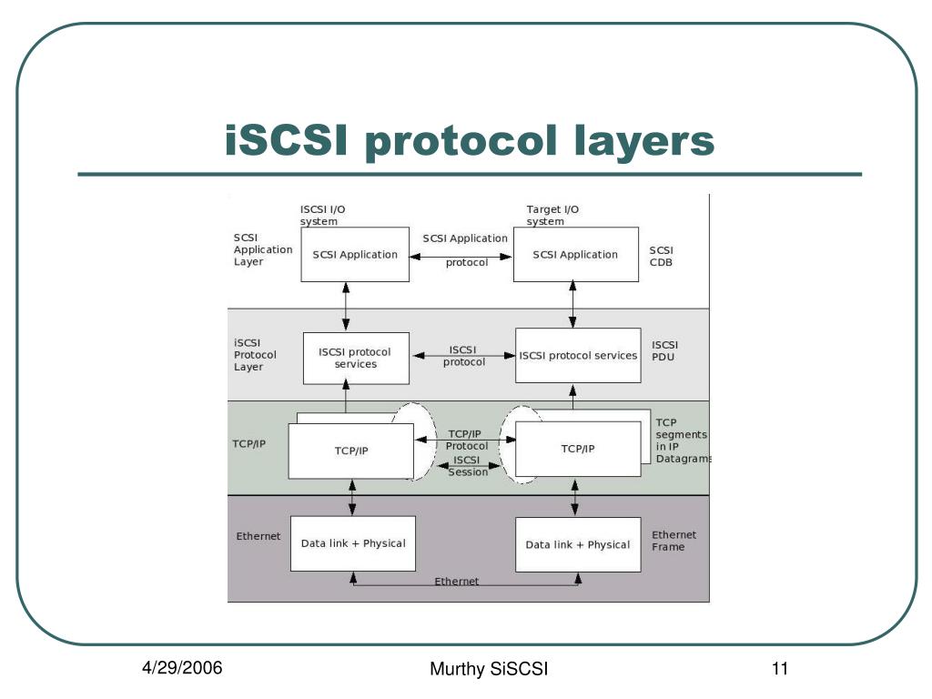 Iscsi что это. ISCSI протокол. Карта ISCSI. ISCSI плата. ISCSI порт.