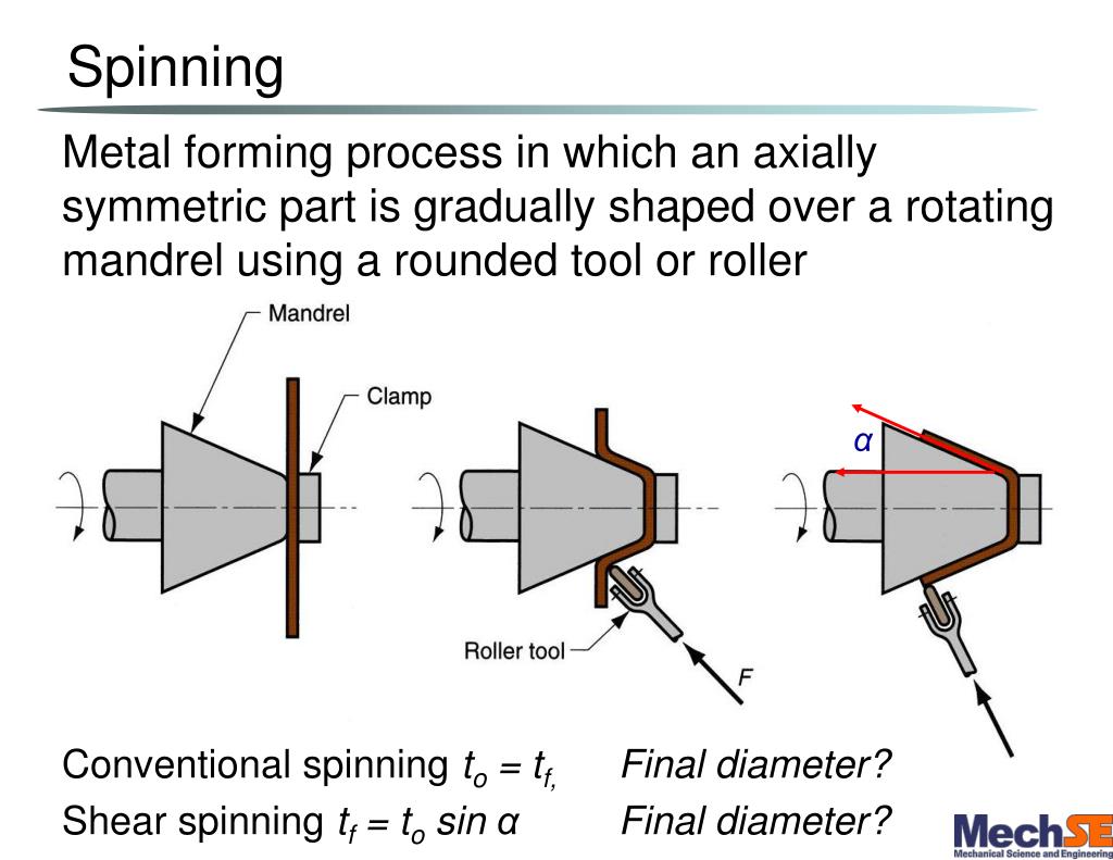 Span перевод. Cathode ray tube. Comet x-ray. Linear Accelerator. Linear Acceleration.