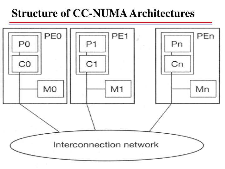 PPT - Introduction to MIMD architectures PowerPoint Presentation - ID ...