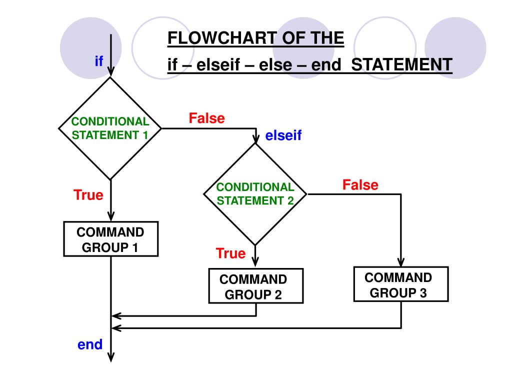 else if matlab else if matlab