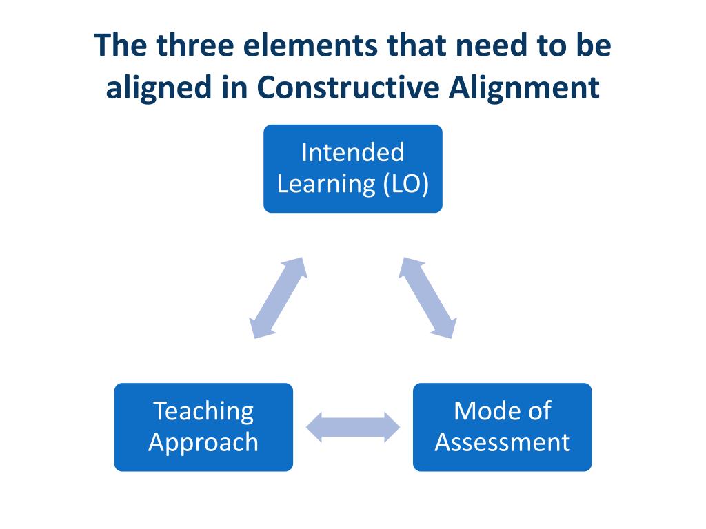 Constructivist Alignment PPT - Design & Planning of Learning Activities in the Performing Arts ...