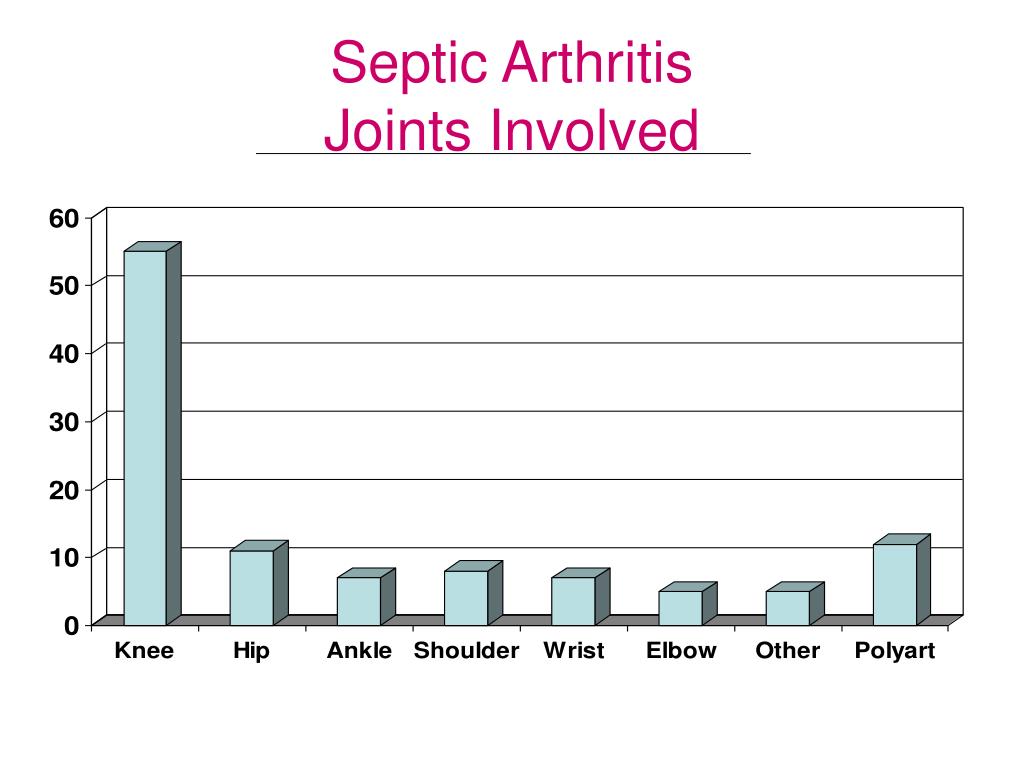 PPT - INFECTIOUS ARTHRITIS PowerPoint Presentation, free download - ID ...