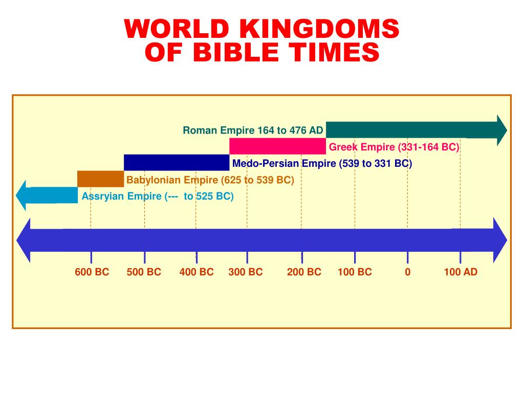 timeline of ruling kingdom in book of daniel timeline of ruling kingdom in book of daniel