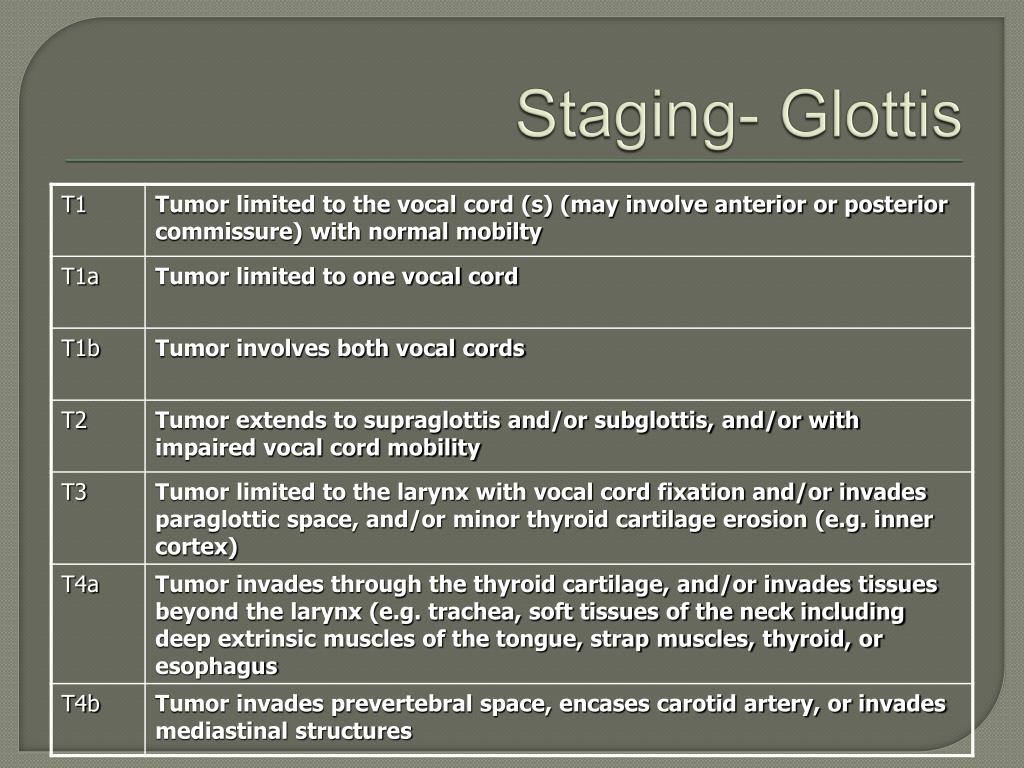 Ppt Laryngeal Carcinoma Powerpoint Presentation Free Download Id