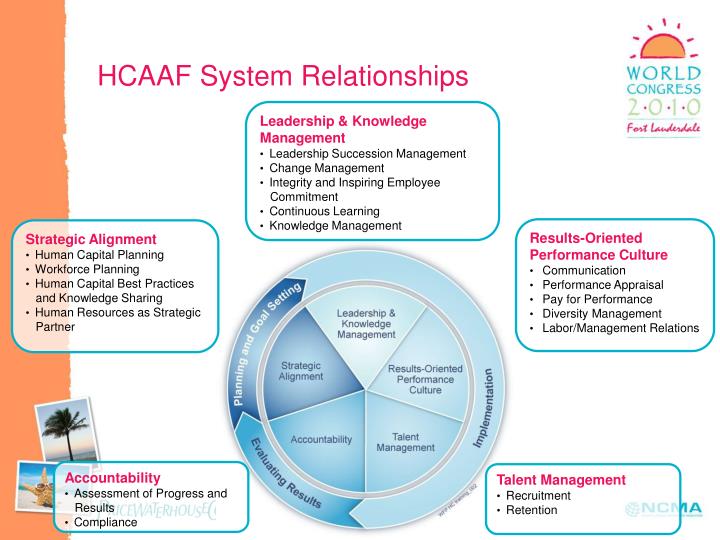 leadership in relationship management Advances in management vol 7(1) january (2014) 58 transactional leadership is focused on staff‟s basic and external demand, the relationship between leaders and. leadership in relationship management Advances in management vol 7(1) january (2014) 58 transactional leadership is focused on staff‟s basic and external demand, the relationship between leaders and.