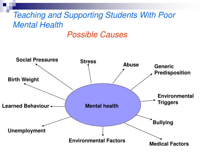 ppt-teaching-and-supporting-students-with-poor-mental-health