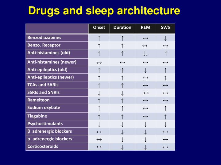 low dose clonidine for sleep