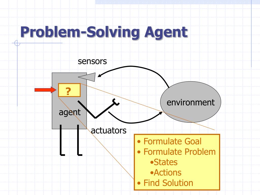 the main function of problem solving agent is to mcq