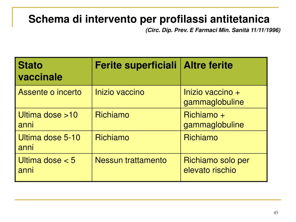 PPT Simbolico PowerPoint Presentation Free Download ID 1380464 PPT Simbolico PowerPoint Presentation Free Download ID 1380464