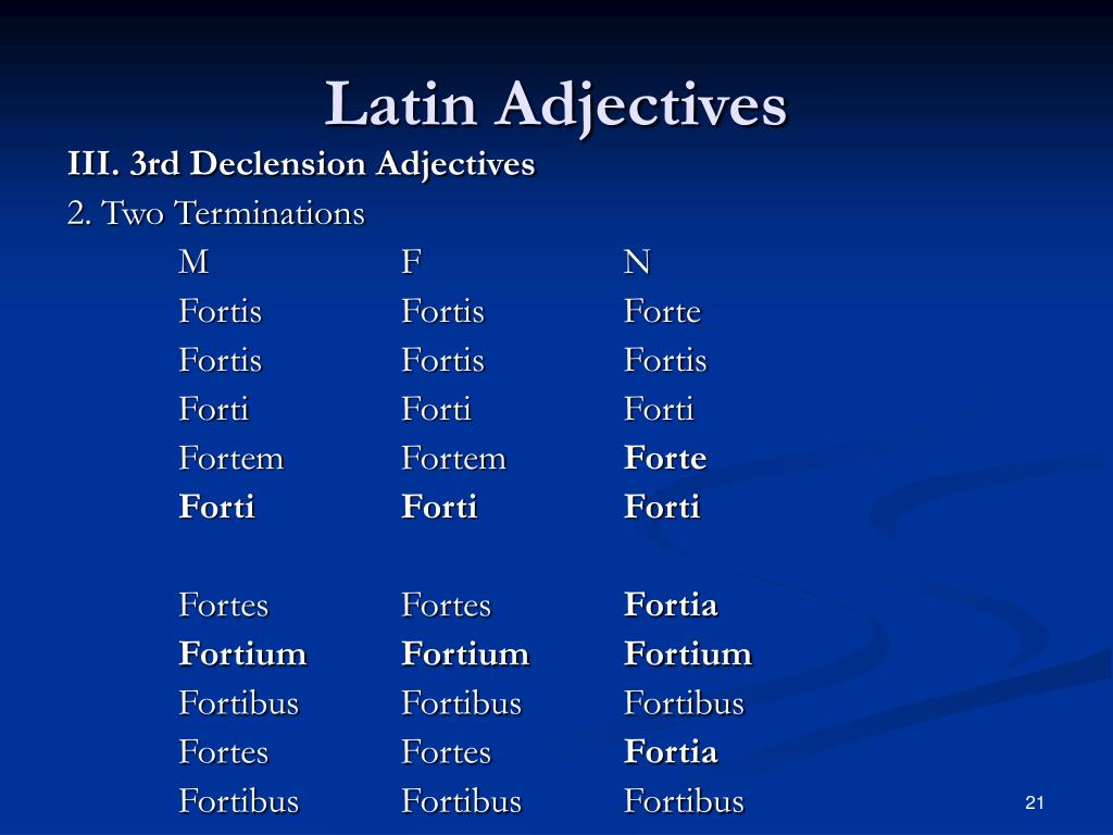 20 adjectives. Latin adjectives. Corresponding adjectives. Derivative adjectives. Declension of adjectives in Deutsch.