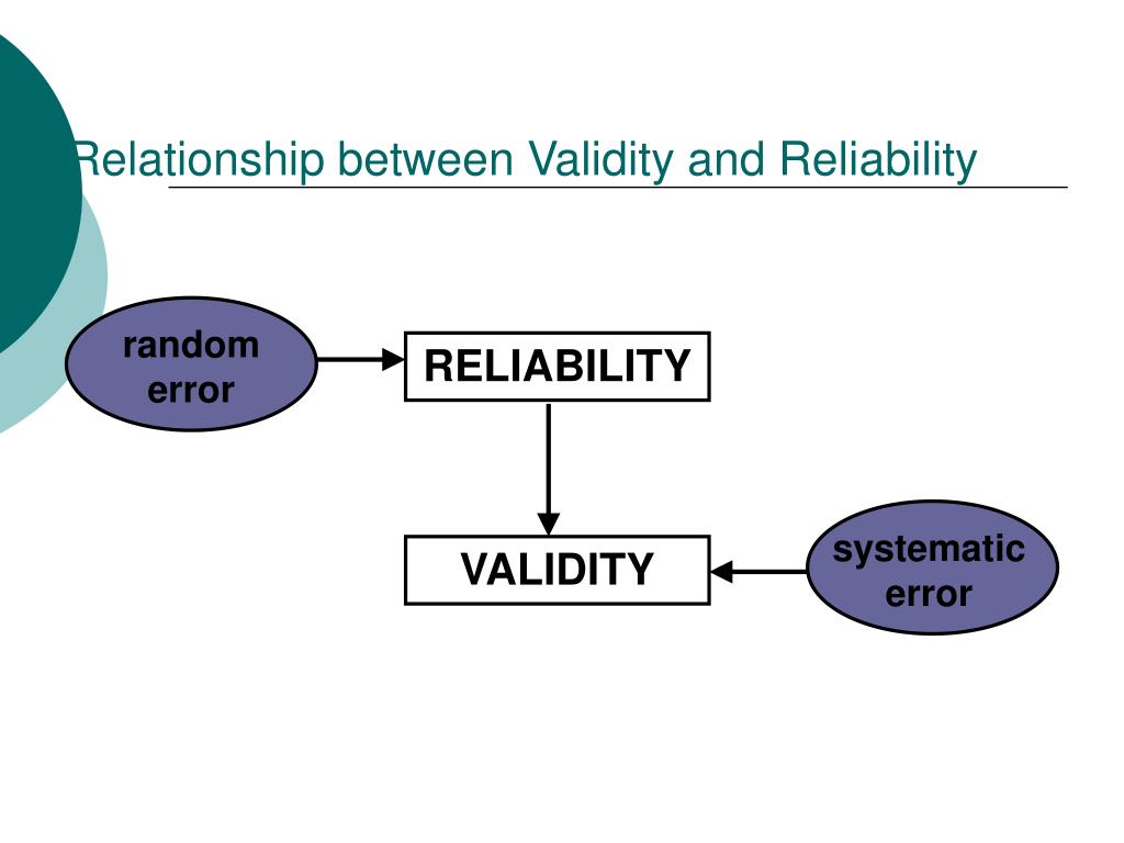 distinguish between reliability and validity in research design distinguish between reliability and validity in research design