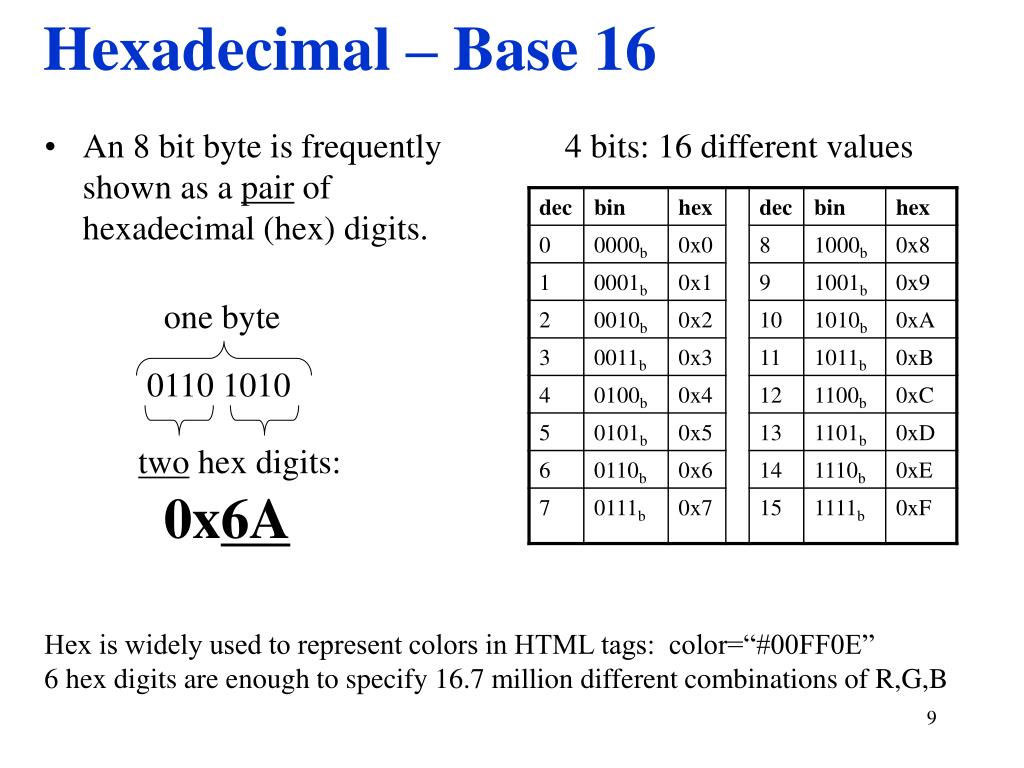 Bit byte. 1 Байт hex. Hex таблица. Таблица битов hex. Бит в байты в шестнадцатеричной.