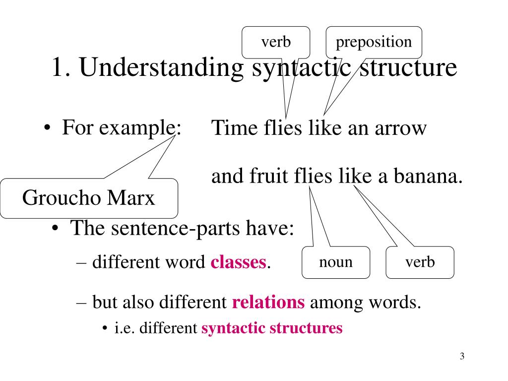 Ppt Syntactic Structure In Familiar And Exotic Languages Powerpoint