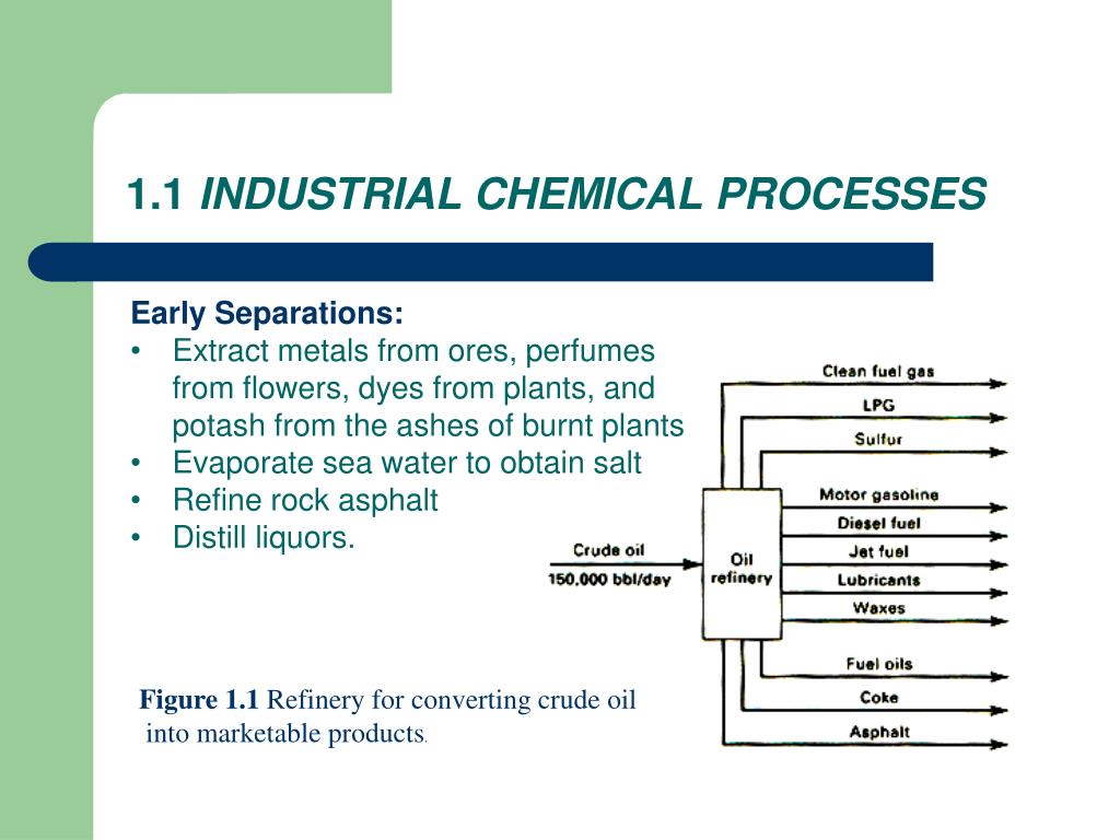 Chemical process. Separation processes. Advanced Separation processes. Separation of parameters from variables.