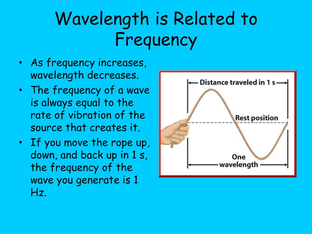 as-the-frequency-of-a-wave-increases-the-wavelength