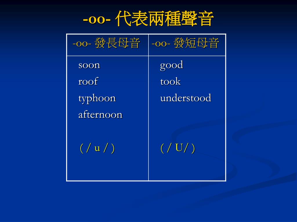 Ppt Phonics 與發音 拼字教學powerpoint Presentation Free Download Id Ppt Phonics 與發音 拼字教學powerpoint Presentation Free Download Id