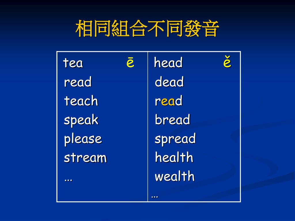 Ppt Phonics 與發音 拼字教學powerpoint Presentation Free Download Id