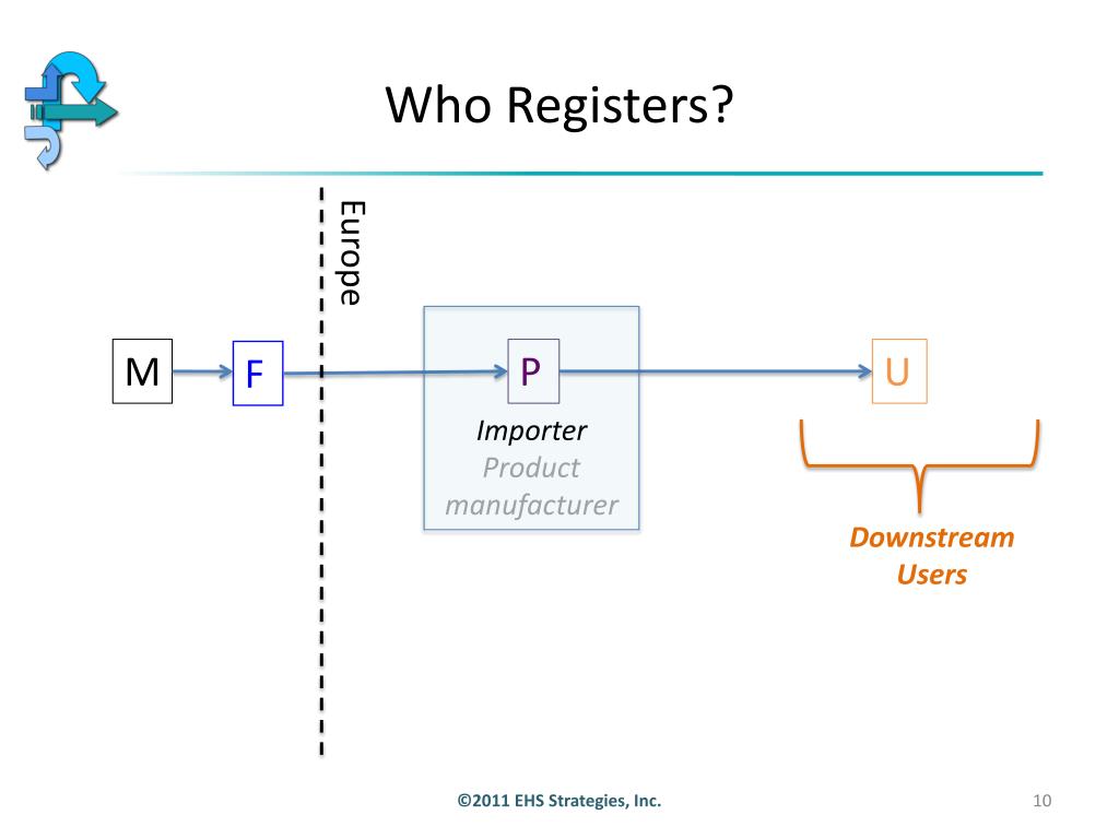 PPT - REACH: Protecting Your Supply Chain PowerPoint Presentation, free ...