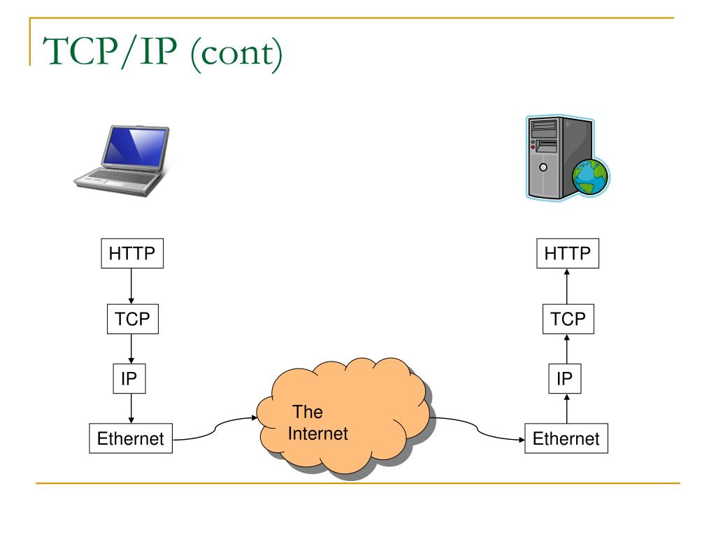 Tcp. Протокол TCP/IP схема. Протоколы передачи информации IP/TCP. Схема передачи информации по протоколу TCP IP. Схема работы протокола TCP/IP.