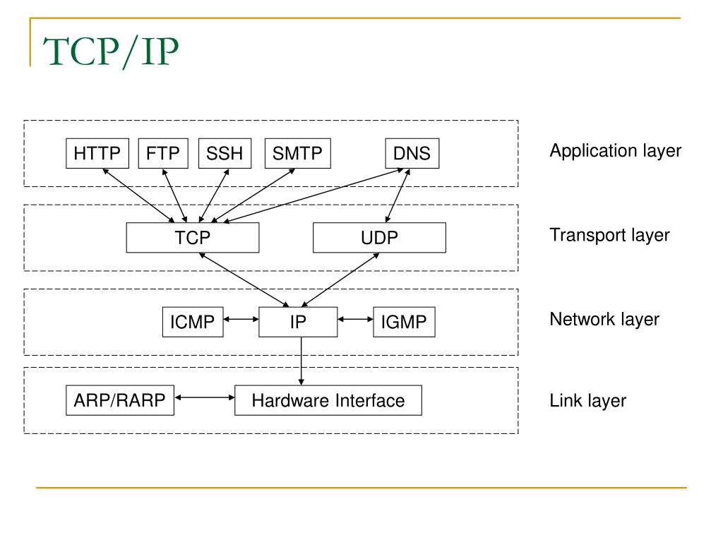 Модель tcp ip протоколы. Протокол TCP/IP. Протокол TCP/IP схема. TCP IP схема работы. 2 Сетевых протокола TCP/IP.