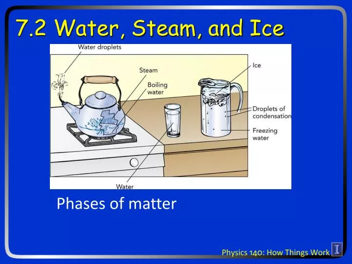 PPT - 7.2 Water, Steam, and Ice PowerPoint Presentation, free download ...