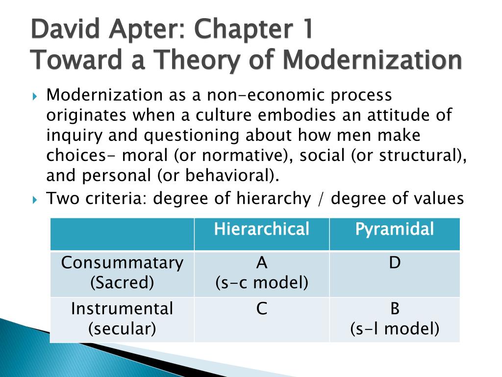 Questioning theory. Dependency Theory of Development. Toward a General Theory of Action книга. Аптер теория реверсивности. Moore modernized Theory.